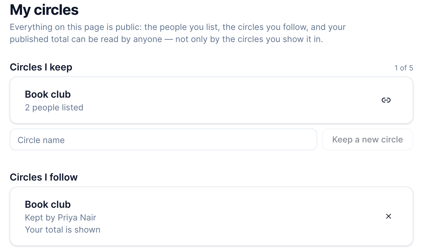 The "My circles" page, listing circles kept and circles followed